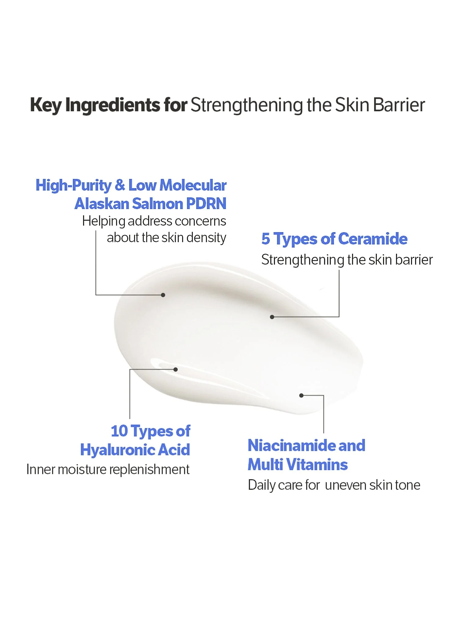 Alaska Salmon PDRN Ultra Moisturizing Barrier Cream (50ml) - Image 4