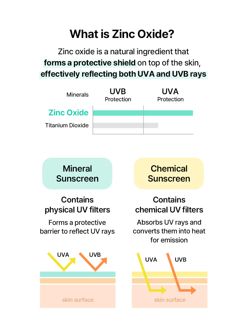 All-day Airy Mineral Sunscreen (35g) - Image 13