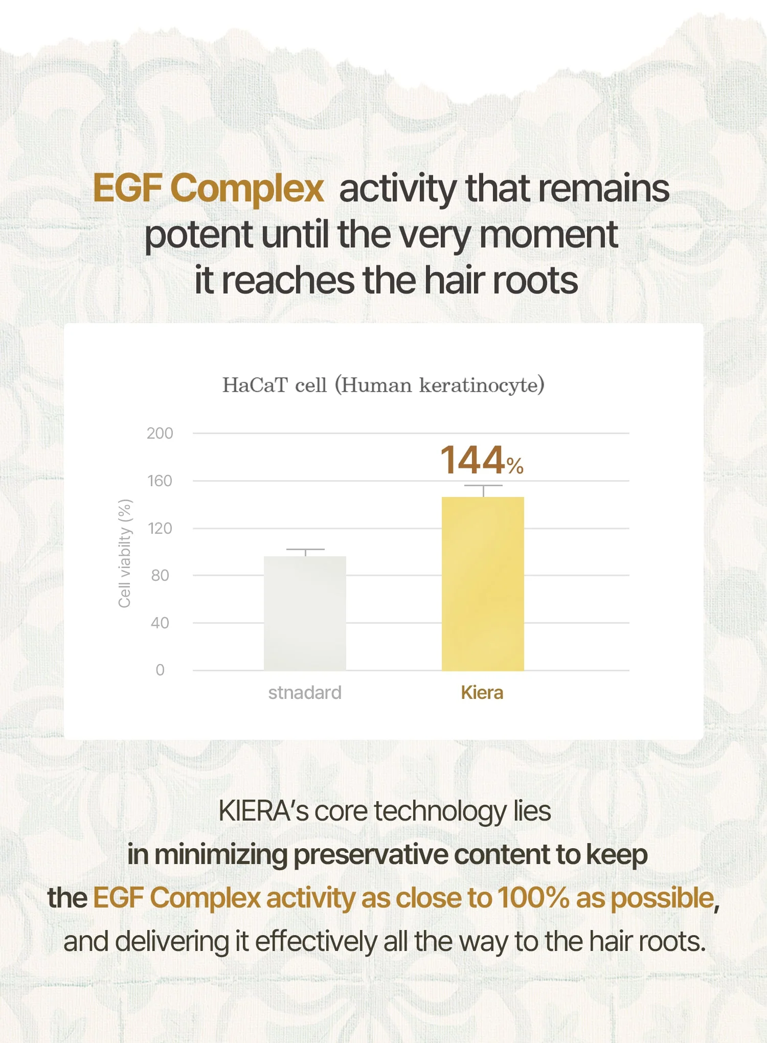 Blooming Hair Essence Foam (50ml) - Image 3