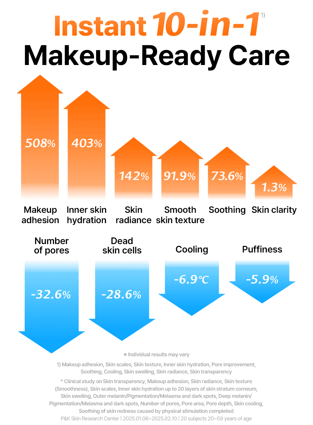 Freshly Juiced Vitamin Skin Prep Pads (290ml, 80ea) - Image 8
