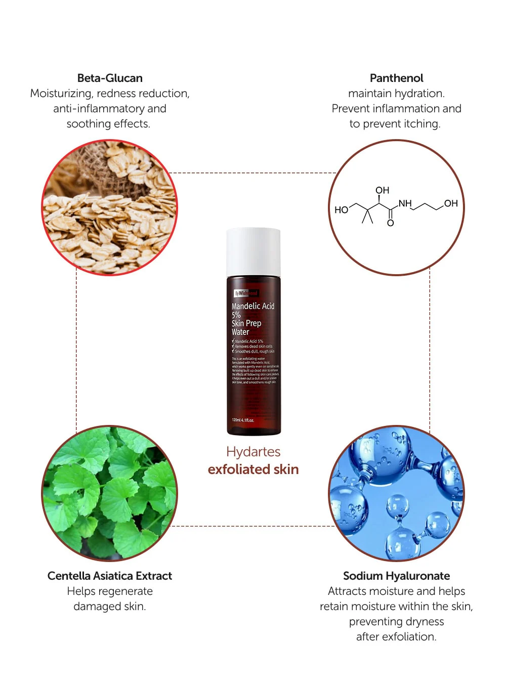 Mandelic Acid 5% Skin Prep Water (120ml) - Image 10