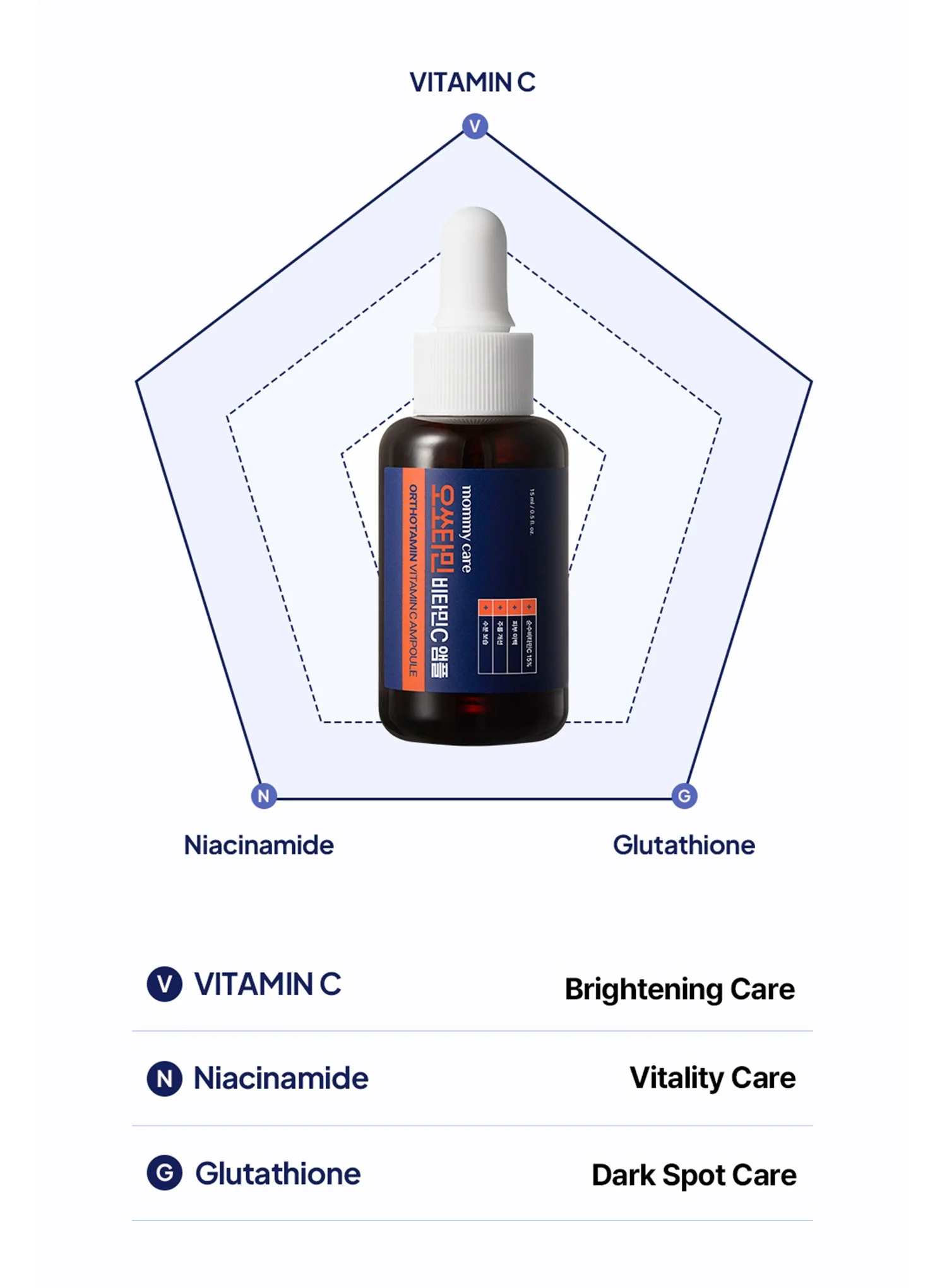 Orthotamin Vitamin C Ampoule (15ml) - Image 5