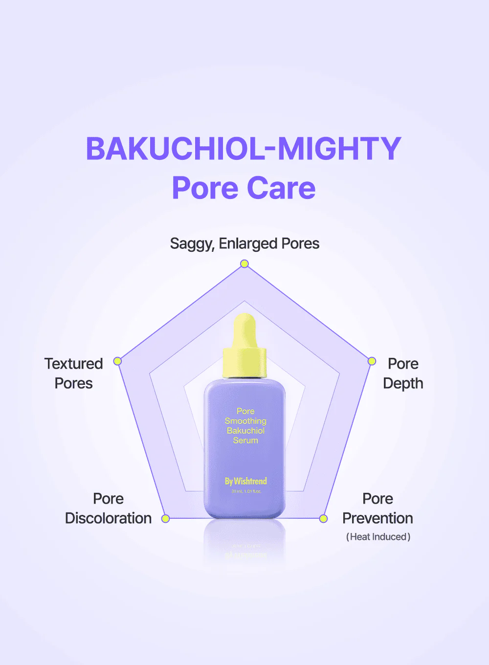 Pore Smoothing Bakuchiol Serum (30ml) - Image 4