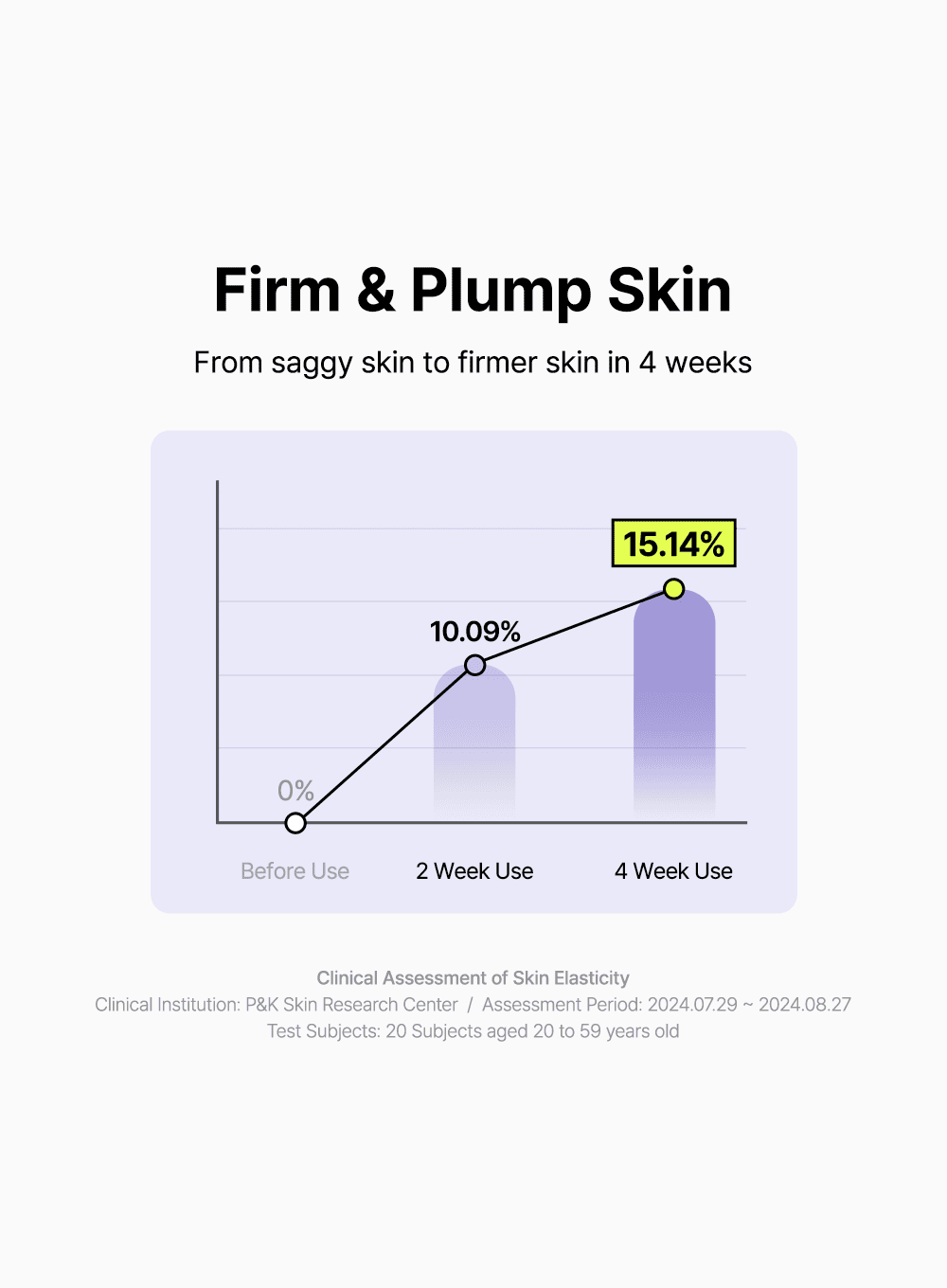 Pore Smoothing Bakuchiol Serum (30ml) - Image 7