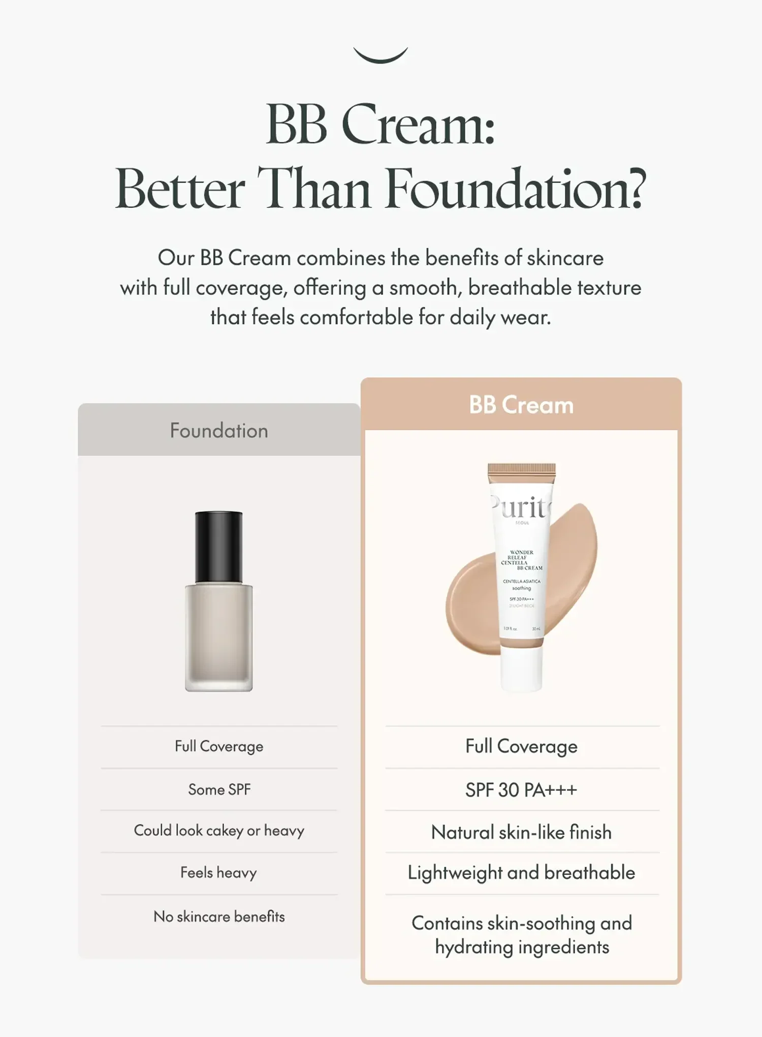 Wonder Releaf Centella BB Cream (30ml) - Image 16